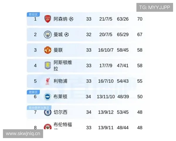 切尔西核心球员尚未确立，队内竞争格局持续变化，赛季稳定性面临考验