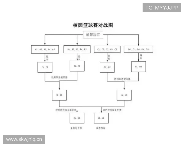 篮球比赛开始的规则流程是怎样的？