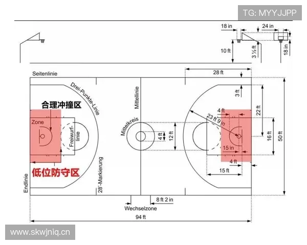 篮球规则深度解析：进攻犯规的判定要素有哪些