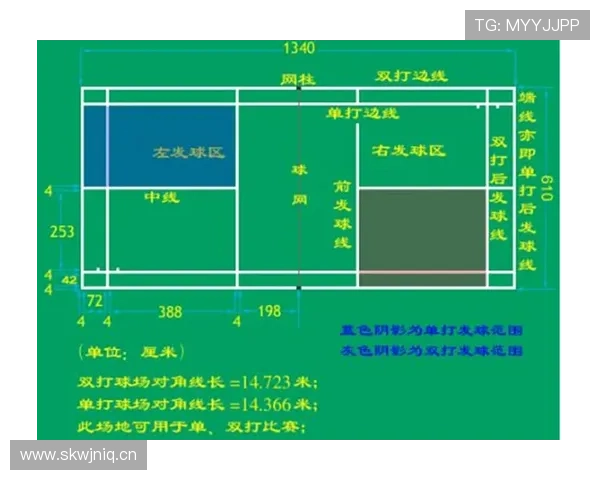 背身单打规则全解析：从合法护球到三秒违例的边界在哪里？