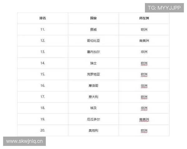 2026世界杯B组最终排名结果预测